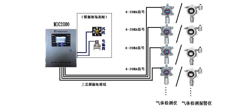 固定氣體檢測(cè)儀線路圖