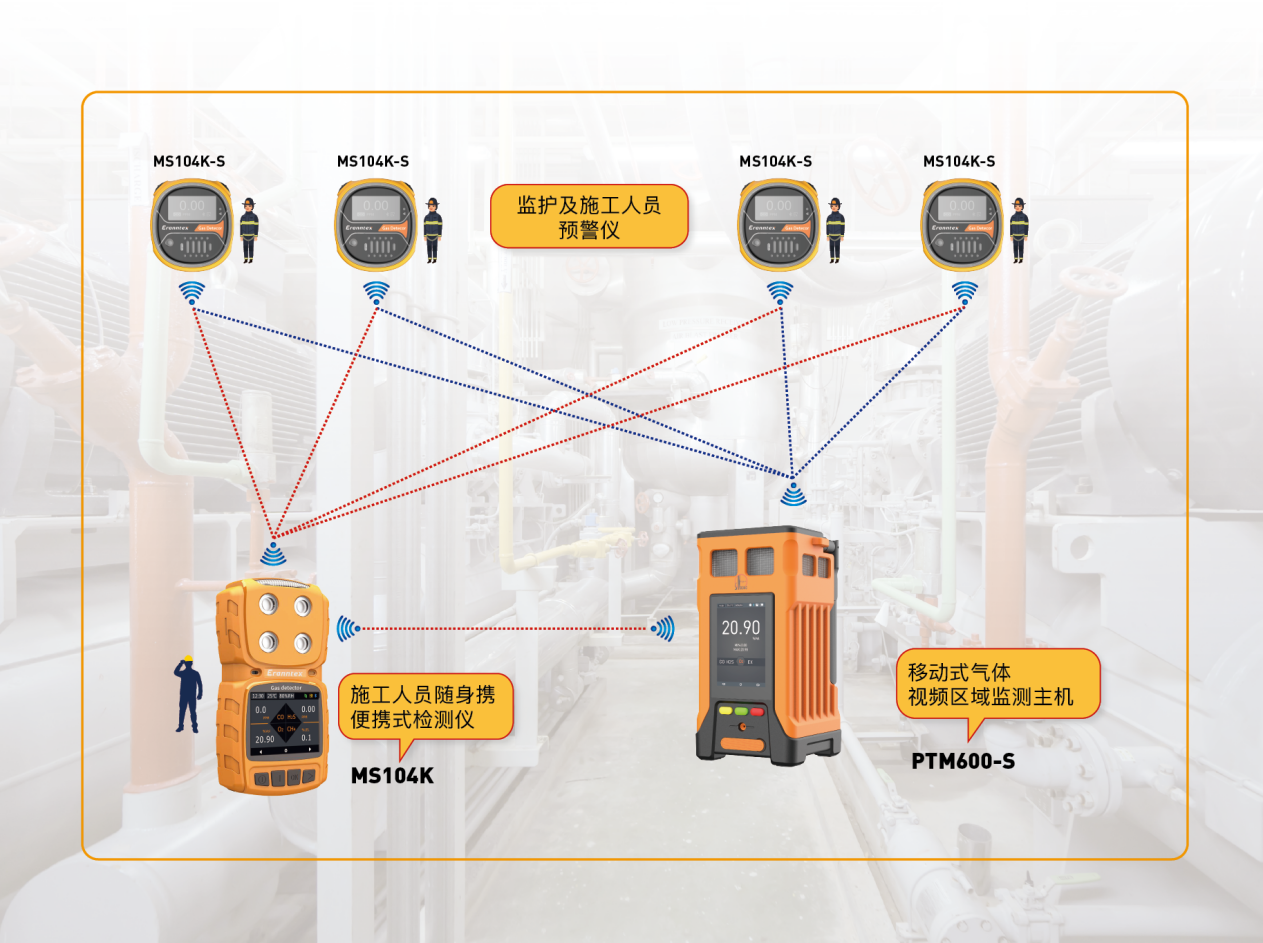 特級(jí)動(dòng)火作業(yè)氣體監(jiān)測(cè)儀